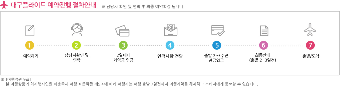 예약진행절차